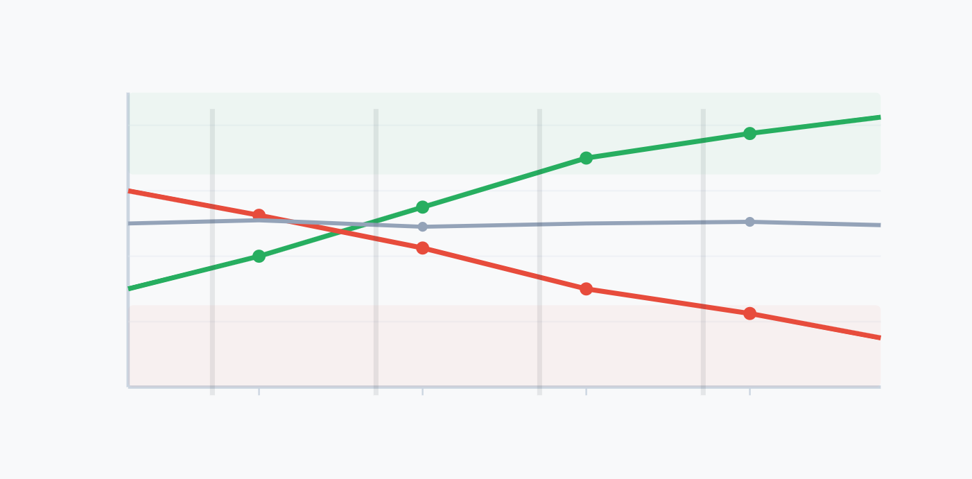 AI Rank