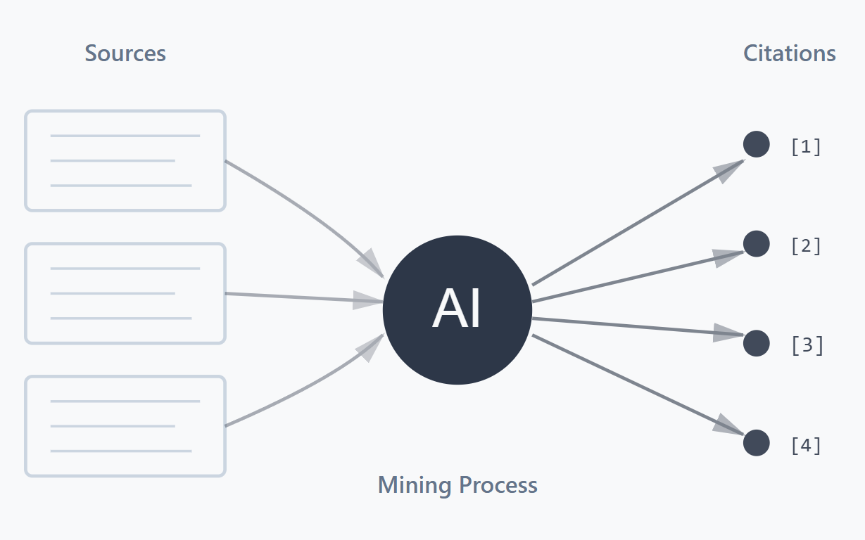 Citation Mining