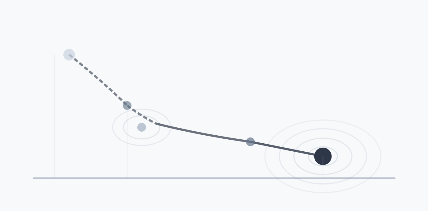 Loss Curve Forecaster