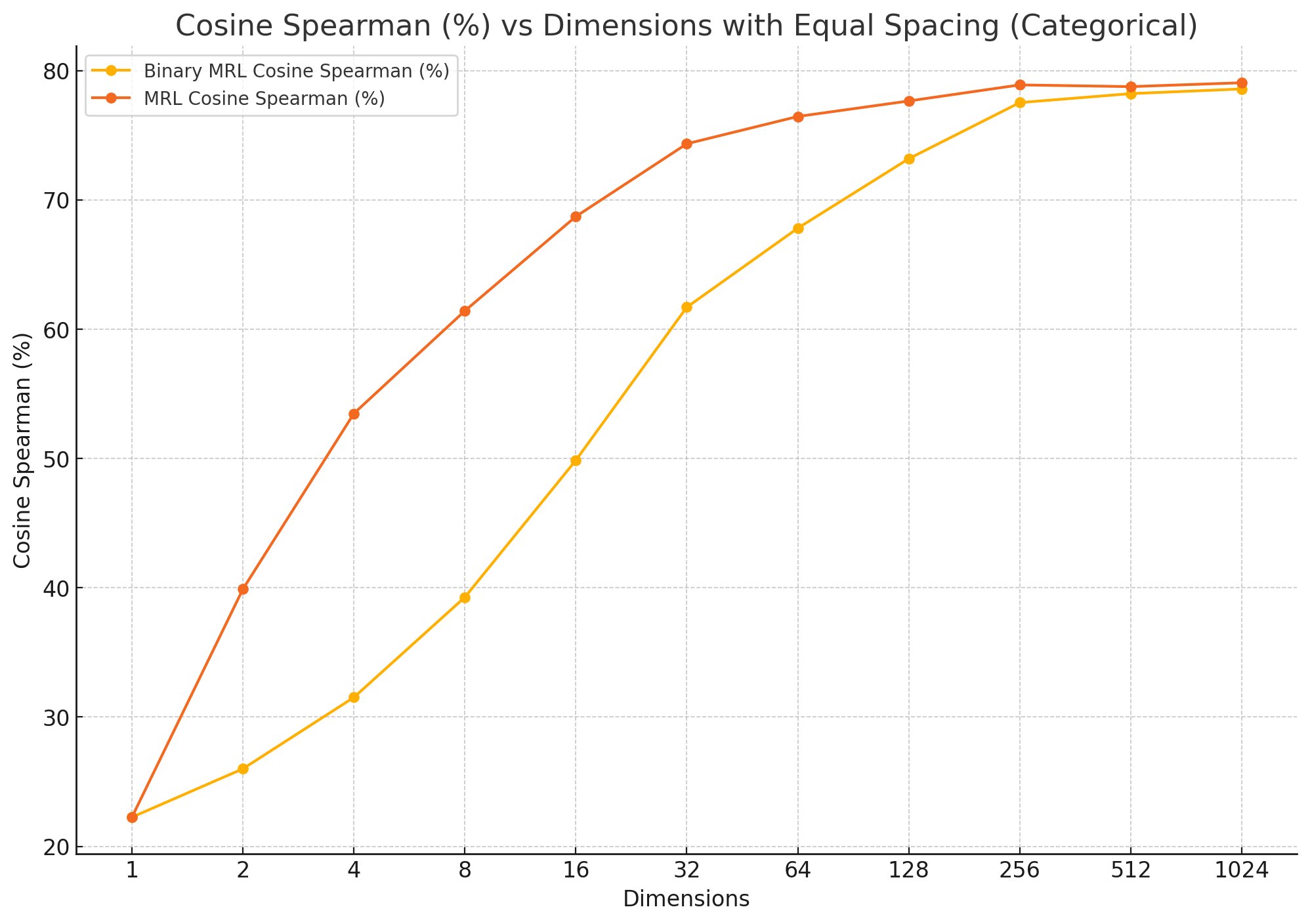 Matryoshka Representation Learning (MRL) and Binary Embeddings